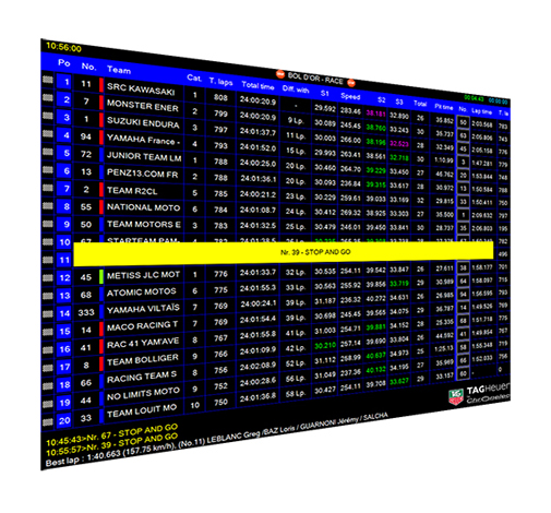 Elite V3 Remote Display