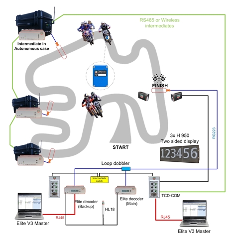 Řešení - FIM MS v motokrosu